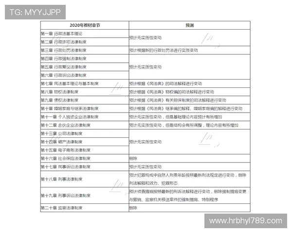 西甲联赛的未来赛季预测与变动