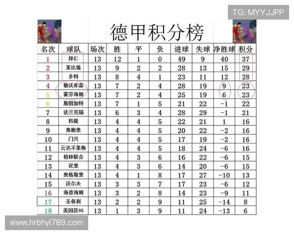 2021年德甲全体参赛球队名单汇总及战力点评