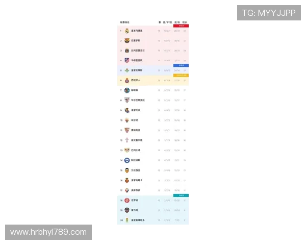 万博B平台西甲积分榜最新排名信息